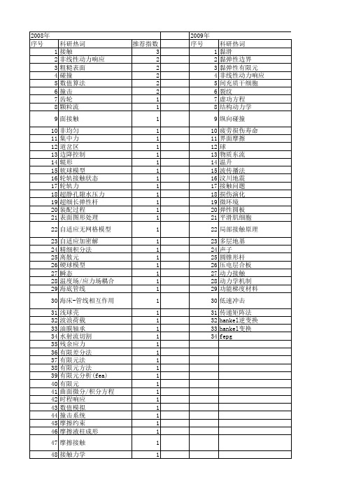 【国家自然科学基金】_弹性接触问题_基金支持热词逐年推荐_【万方软件创新助手】_20140730