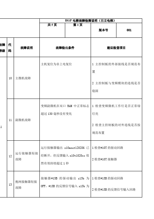 HGP电梯故障检测说明日立电梯