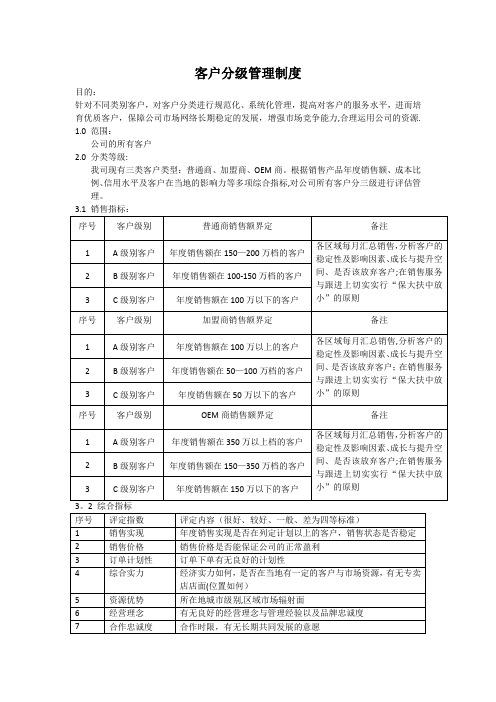 客户分级管理制度