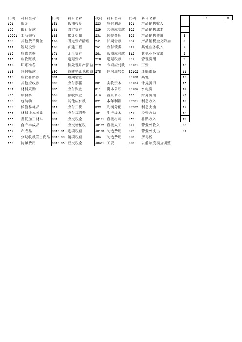 会计账目