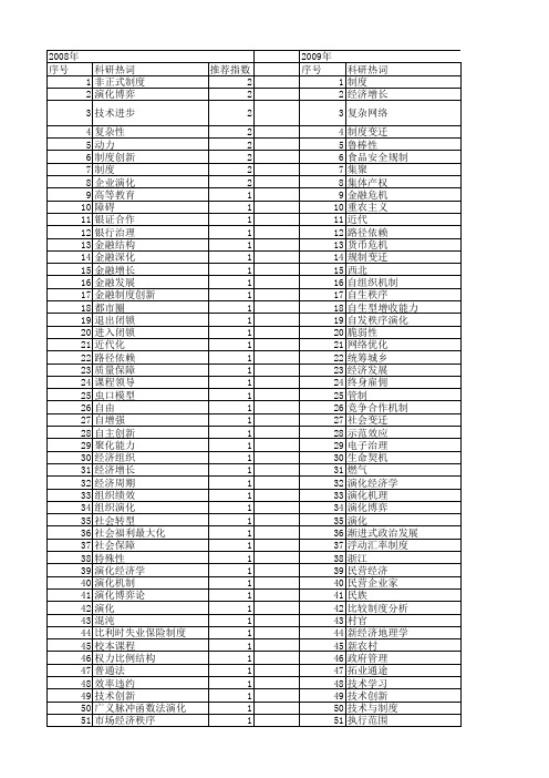 【国家社会科学基金】_制度演化_基金支持热词逐年推荐_【万方软件创新助手】_20140807