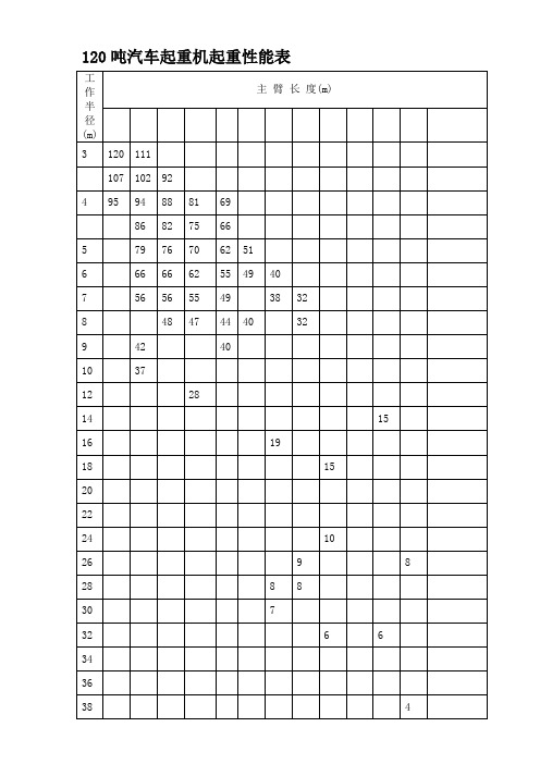 吨80吨50吨汽车起重机起重性能表