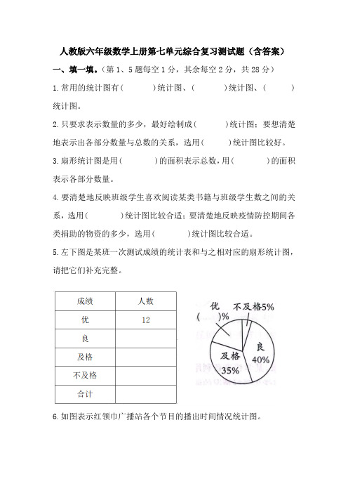 人教版六年级数学上册第七单元综合复习测试题(含答案)