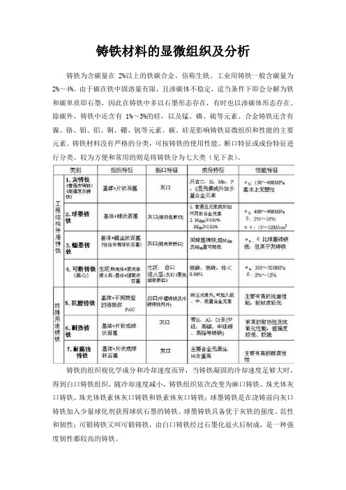 铸铁材料的分类及金相组织