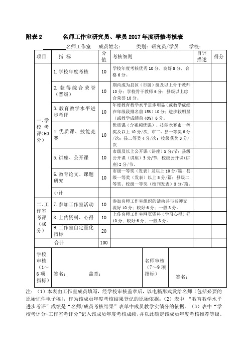 舟山市名师工作室研修考核表