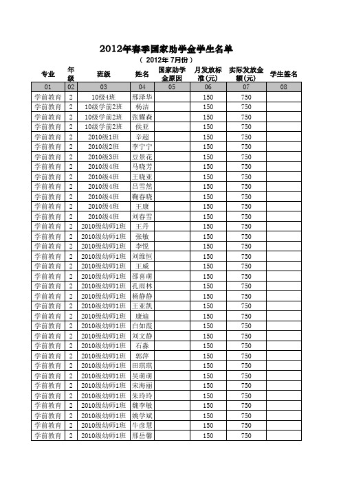 2012年春季实际国家助学金学生公示名单