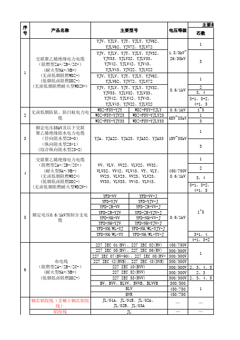 电缆供货名称目录表