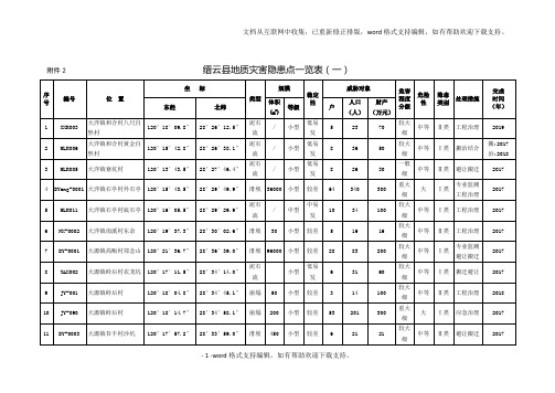 缙云地质灾害隐患点一览表