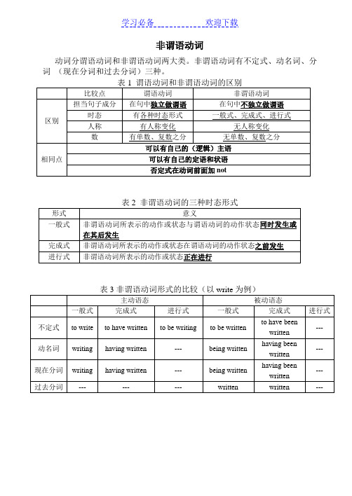 非谓语动词用法比较