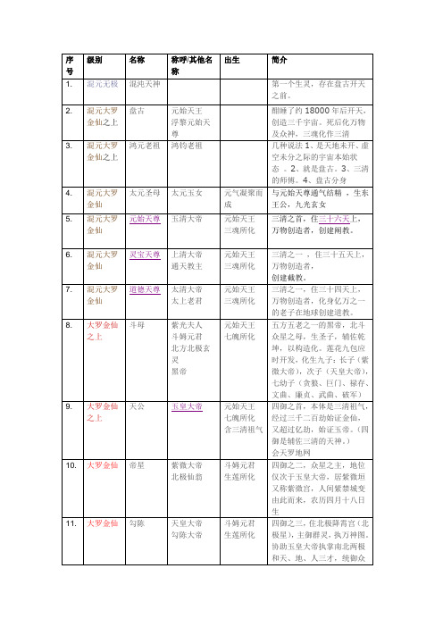 各路神仙谱