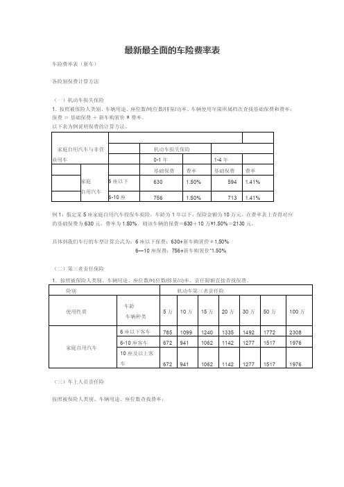 最新最全面的车险费率表