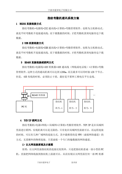 指纹机通讯方案