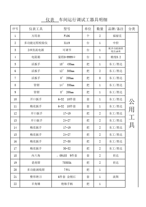 常用仪表工器具 2014