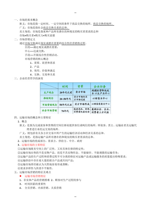 交通运输市场营销期末总结