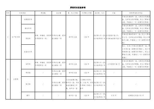 劳保用品发放标准