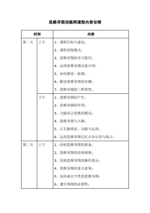 思维导图训练师课程内容安排