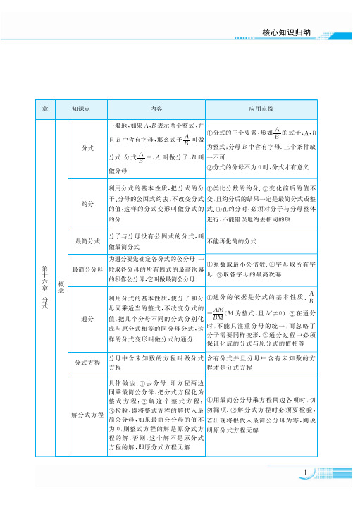 配套中学教材全解工具版八年级数学下人教实验版全书大归纳