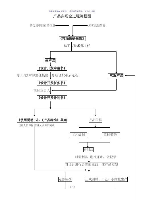 产品实现全过程流程图(参考模板)