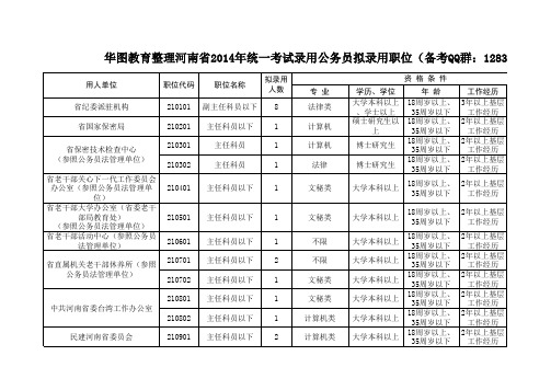 河南省2015年统一考试录用公务员拟录用职位表