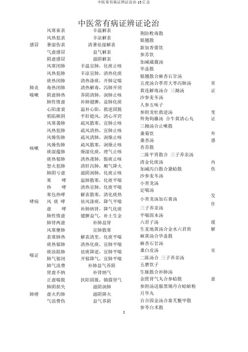 中医常见病证辨证论治13汇总