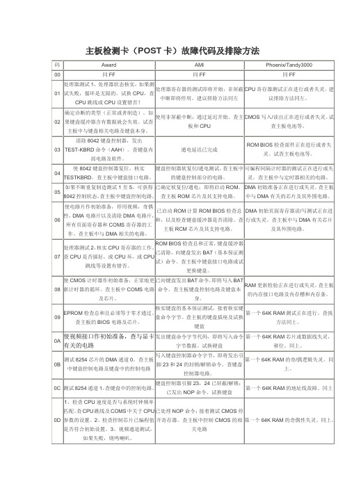 主板检测卡(POST卡)故障代码及排除方法速查表