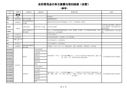 农村会计科目核算归纳表