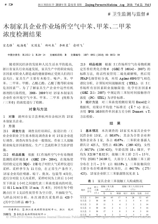 木制家具企业作业场所空气中苯_甲苯_二甲苯浓度检测结果