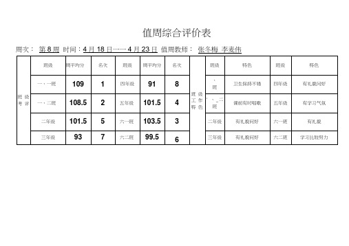 值周综合评价表