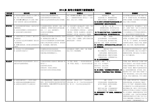 2014届高考古诗鉴赏万能答题模式