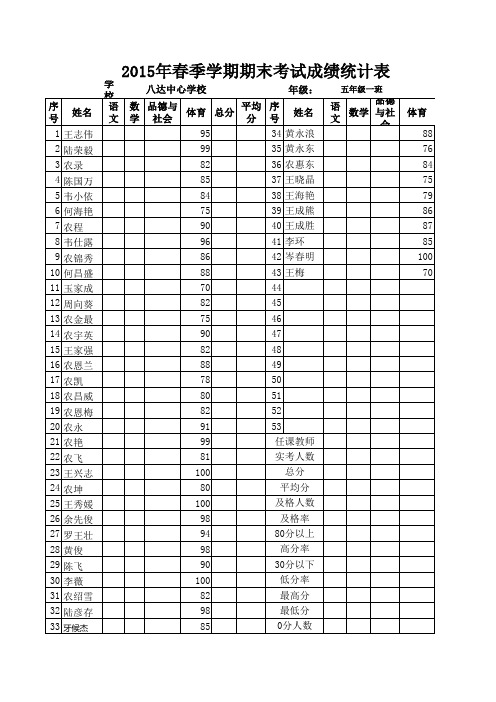 2015年秋季学期学生成绩统计表