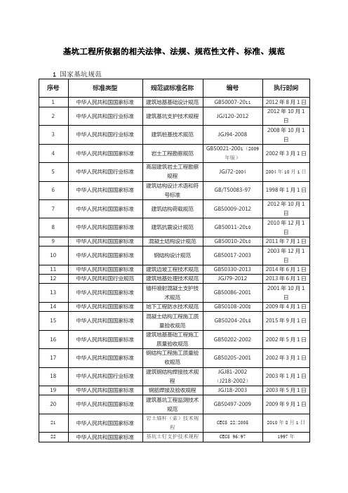 基坑工程所依据的相关法律、法规、规范性文件、标准、规范