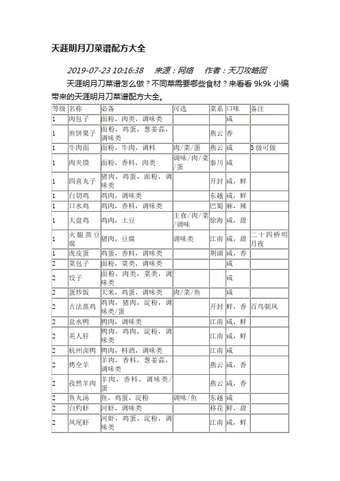 天涯明月刀菜谱配方大全