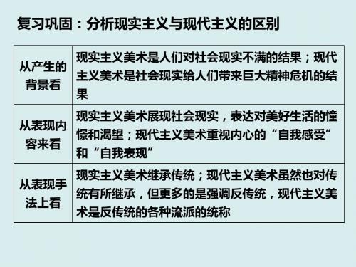 2019年人教版必修三第八单元第23课：美术的辉煌(共49张PPT)精品物理