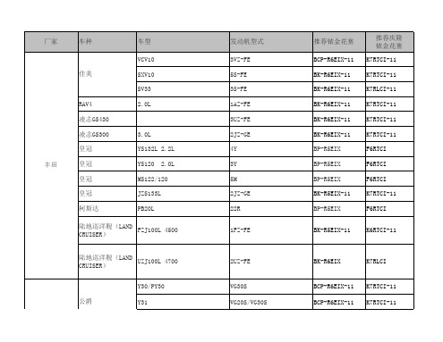 NGK火花塞最新适用表