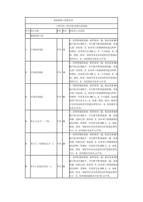 室内墙体报价单