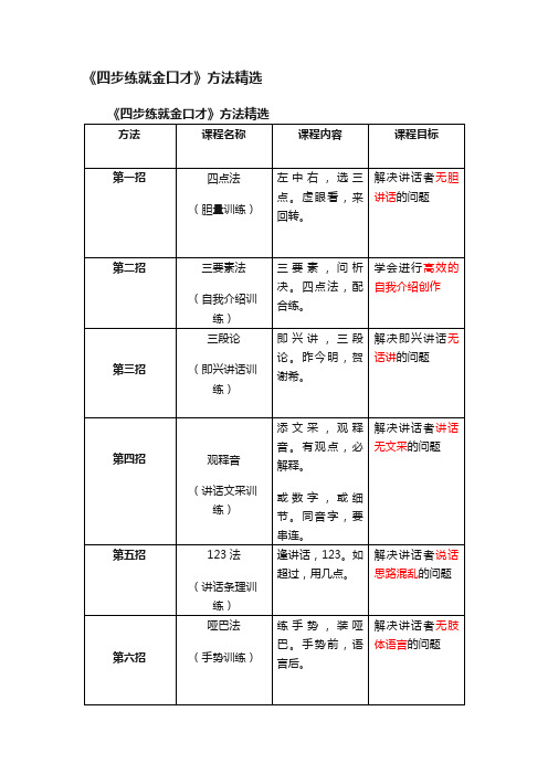 《四步练就金口才》方法精选