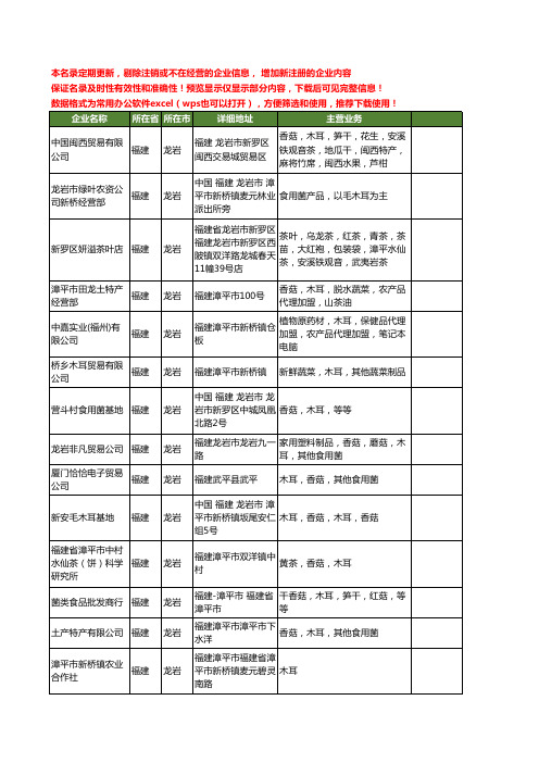 新版福建省龙岩木耳工商企业公司商家名录名单联系方式大全43家