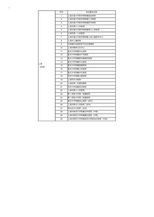 上海市住院医师规范化培训基地名录