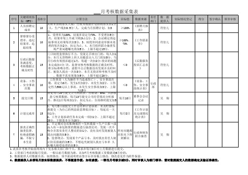 考核数据收集表