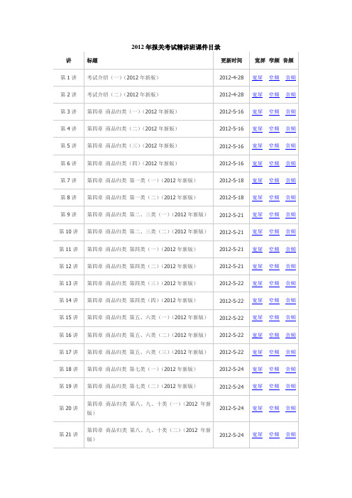 报关员精讲班课件目录(1-121)