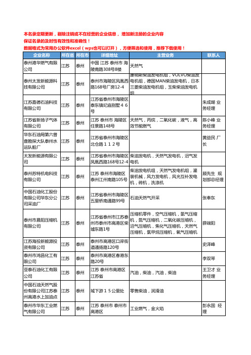 2020新版江苏省泰州天然气工商企业公司名录名单黄页联系方式大全62家