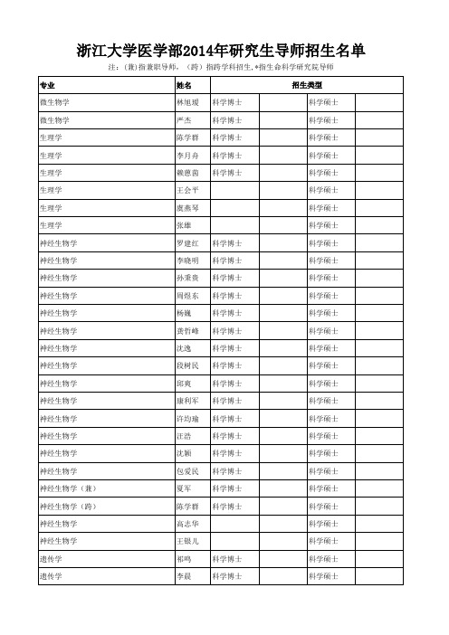 浙江大学医学部2014年研究生导师招生名单