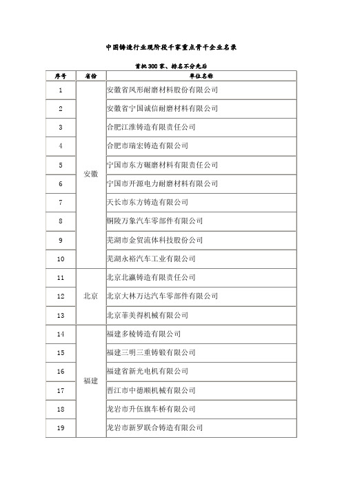 铸造行业骨干企业排名