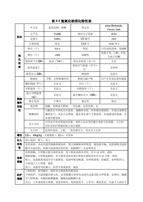 氢氧化钠理化性质