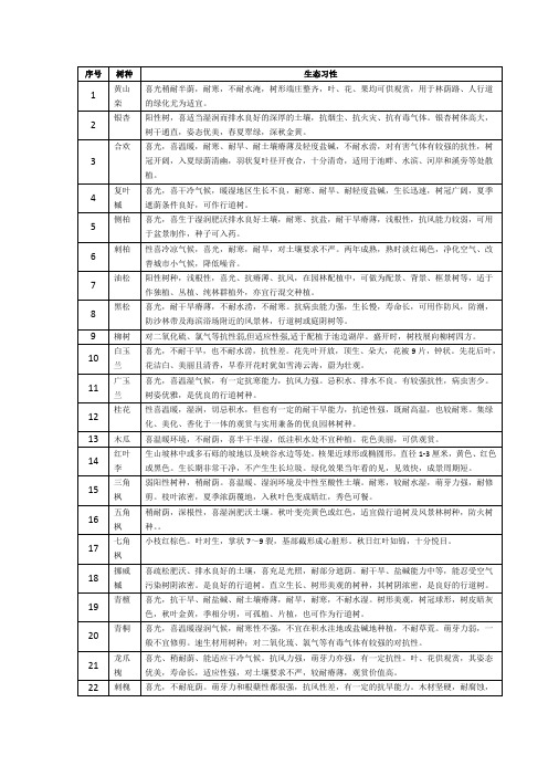 北方常用园林树种生态习性