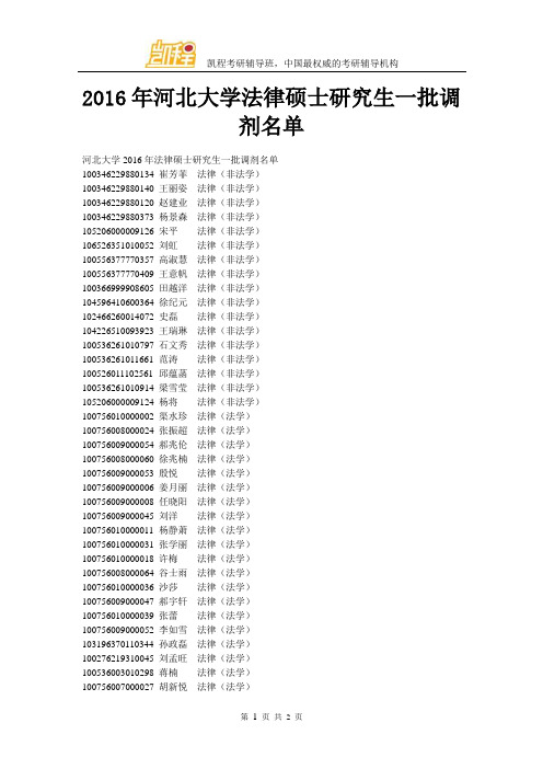 河北大学2016年法律硕士研究生一批调剂名单