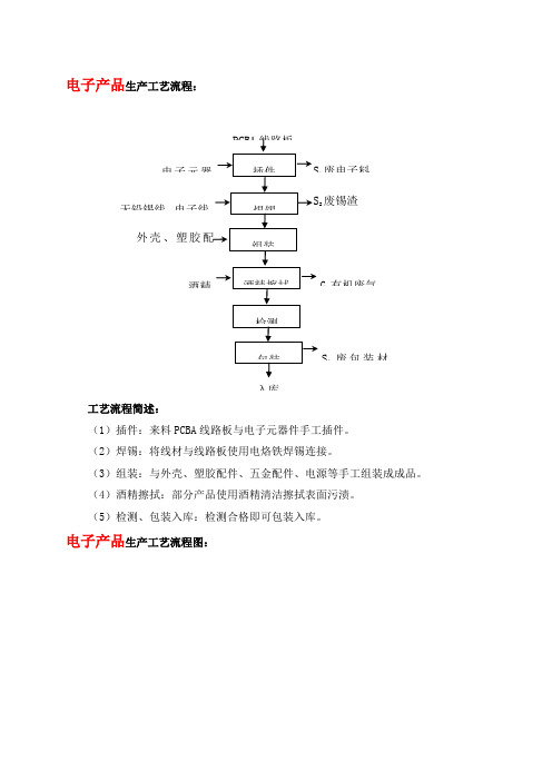 工艺流程图