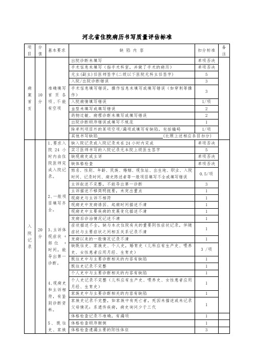 河北省住院病历书写评估标准