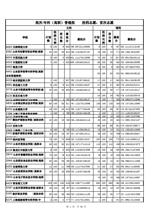 山东省2017年专科(高职)普通批首次志愿投档情况统计表 排名版[2017-08-08]