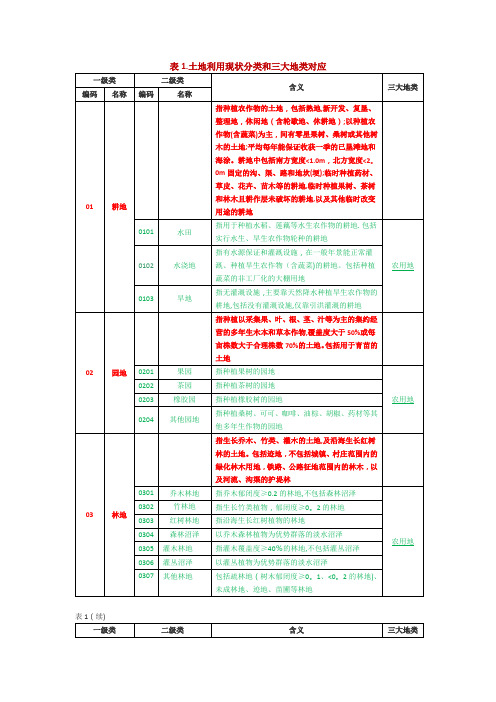 三调土地利用现状分类和三大地类对应